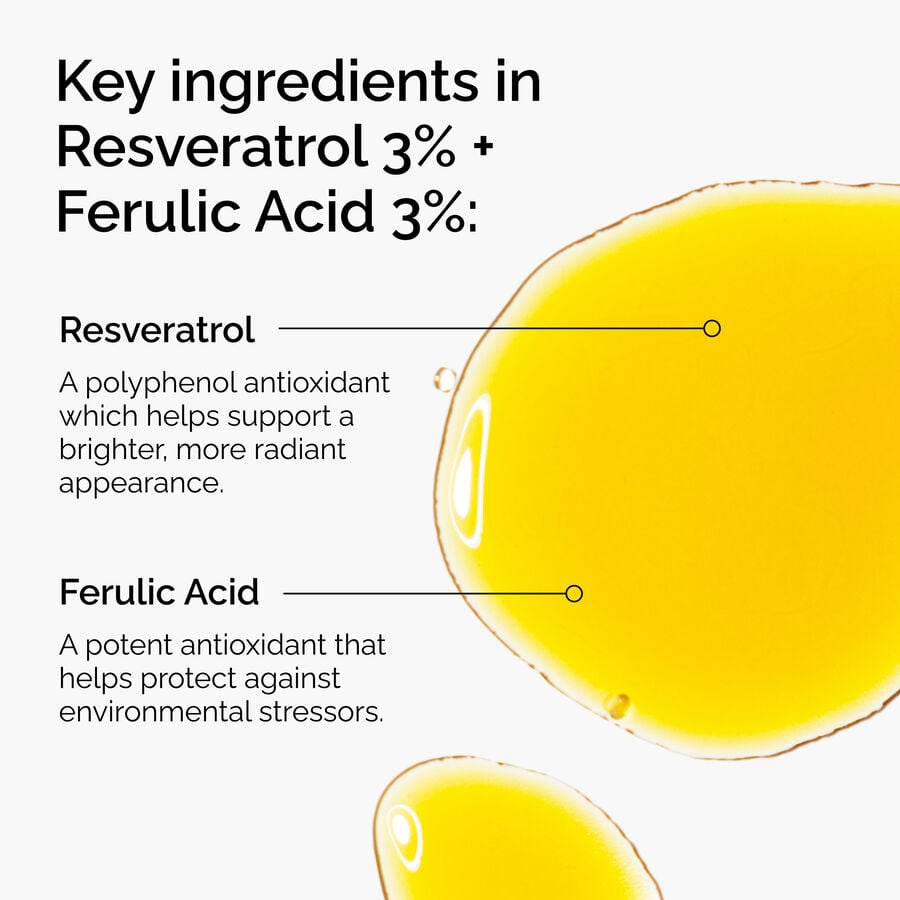 Resveratrol 3% + Ferulic Acid 3% - US 6157