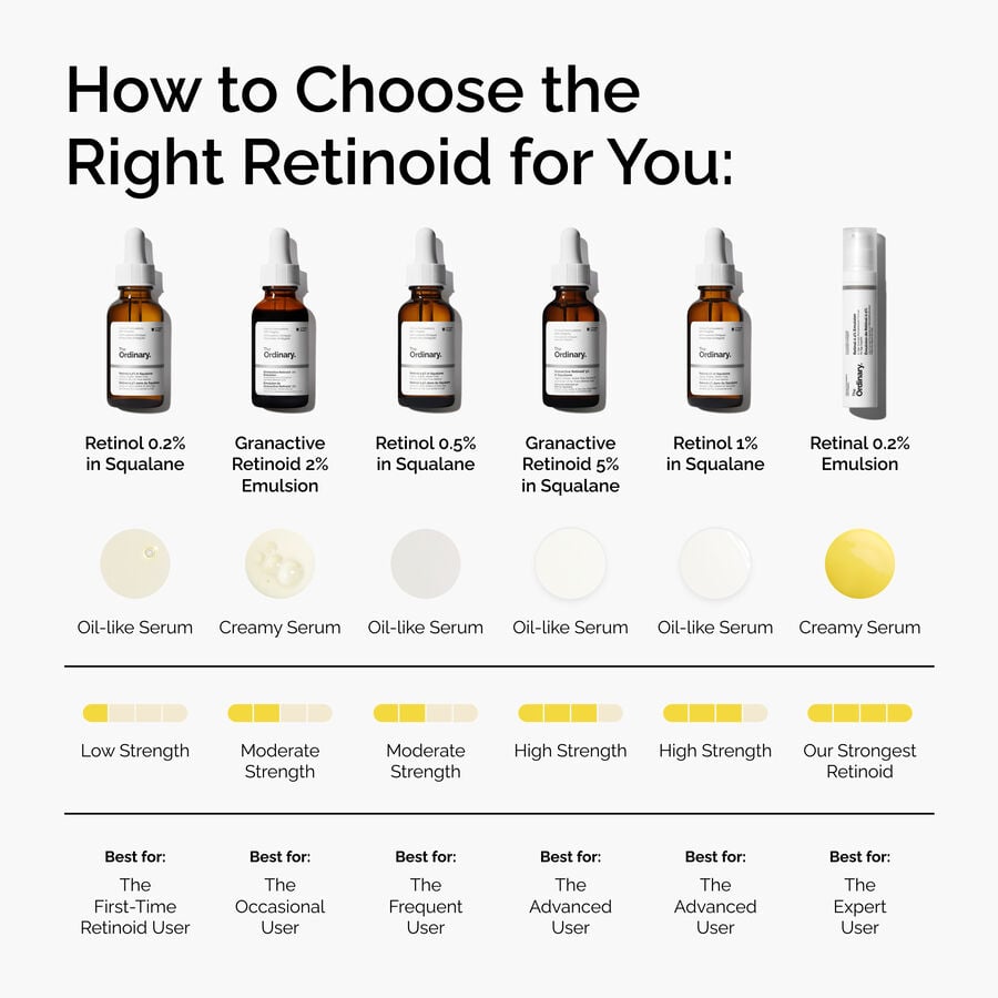 Retinol 0.2% in Squalane - US 3136