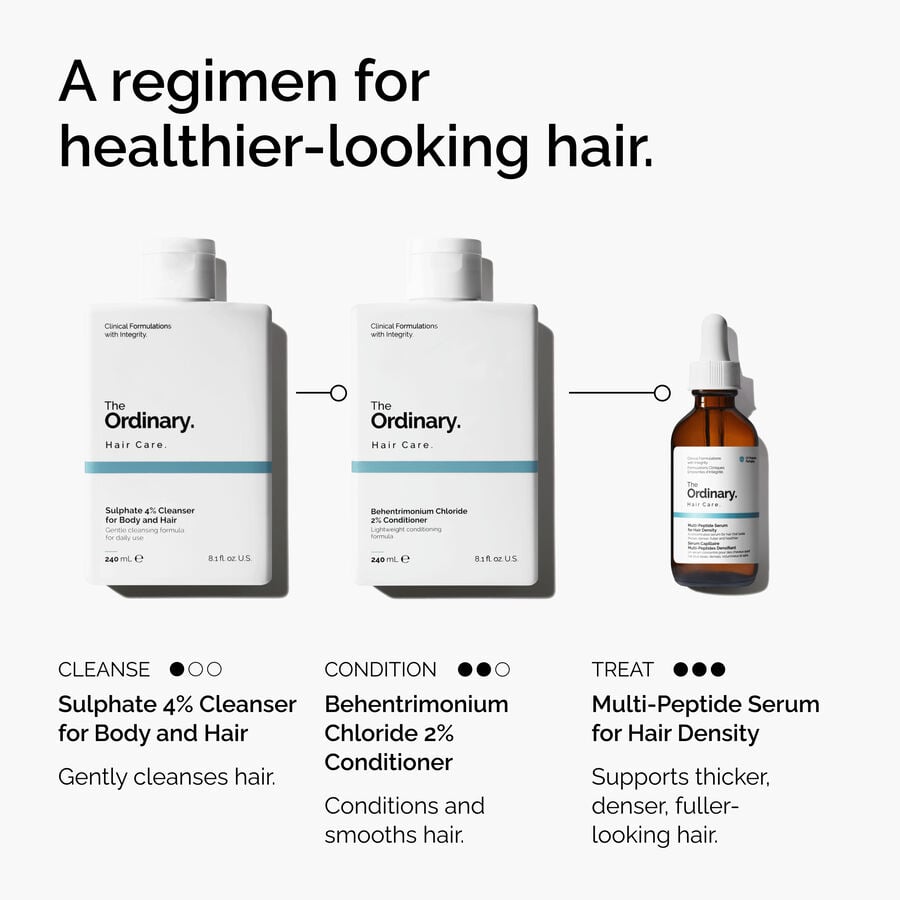 Sulphate 4% Cleanser for Body and Hair - US 2913