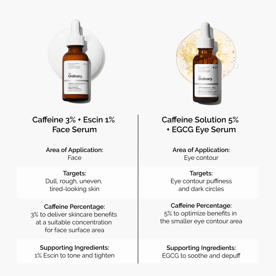 Caffeine 3% + Escin 1% Face Serum - US 2767