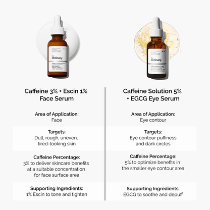 Caffeine 3% + Escin 1% Face Serum - US 2767