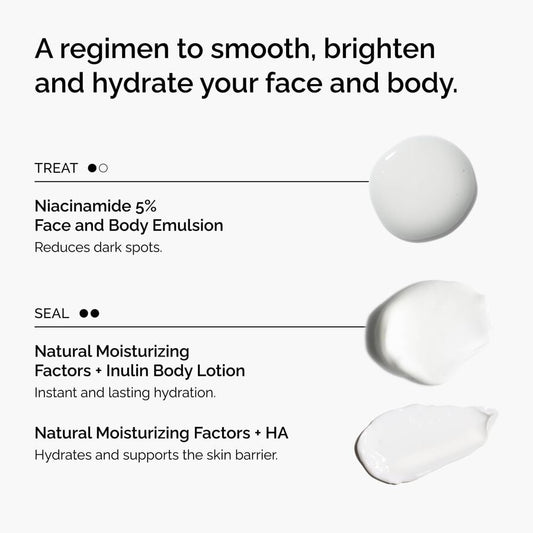 The Face &amp; Body Set - US 8141
